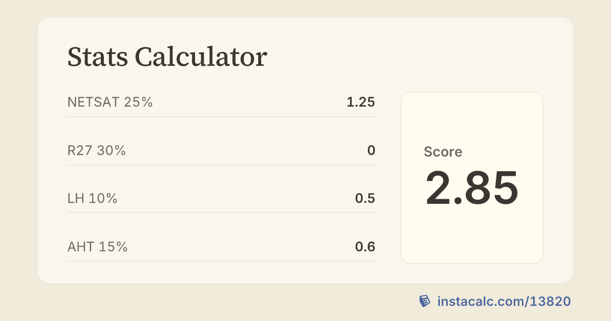 Stats Calculator - InstaCalc