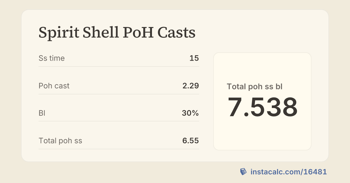 Spirit Shell PoH Casts - InstaCalc