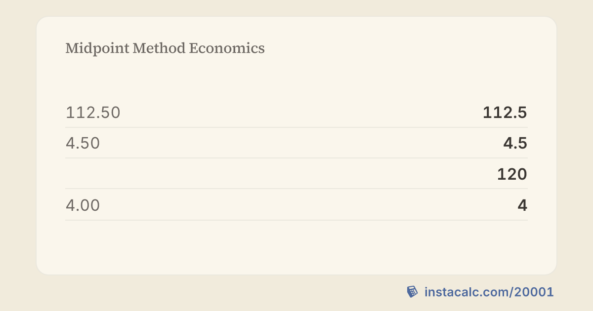 Midpoint Method Economics - InstaCalc