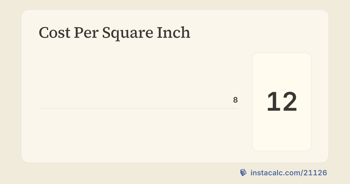 Cost Per Square Inch - InstaCalc
