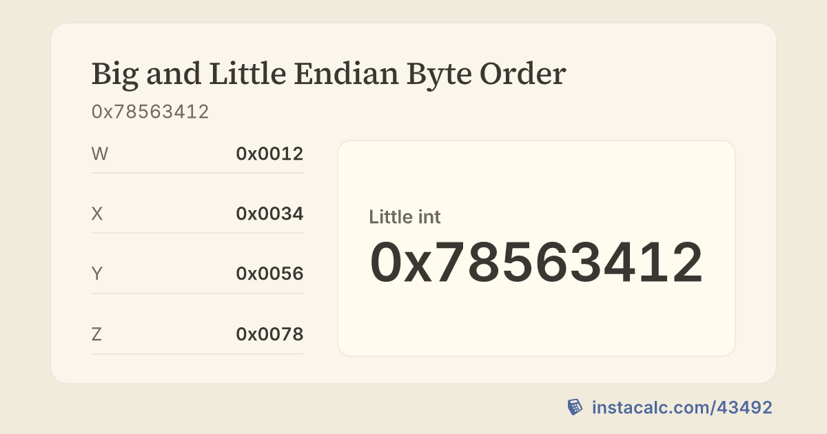 Big and Little Endian Byte Order - InstaCalc