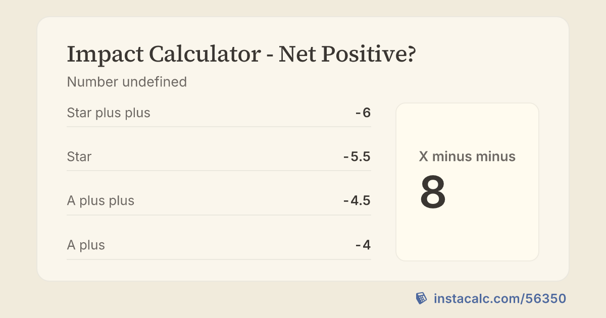 Impact Calculator - Net Positive? - InstaCalc