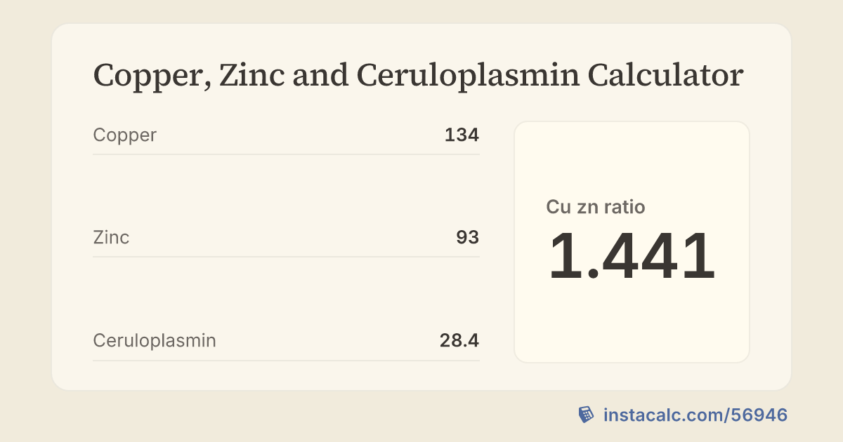 Copper, Zinc and Ceruloplasmin Calculator - InstaCalc