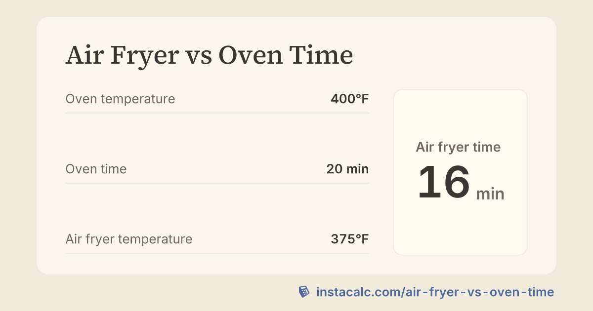 Air Fryer vs Oven Time Calculator - InstaCalc