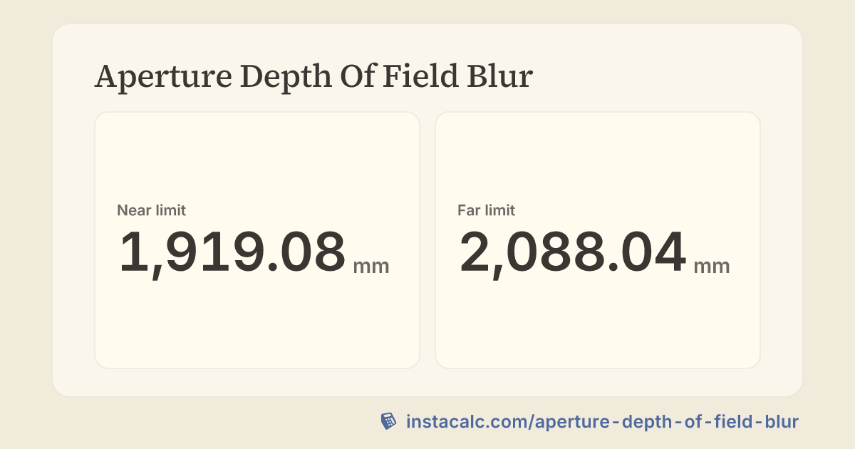 Aperture Depth Of Field Blur Calculator - InstaCalc
