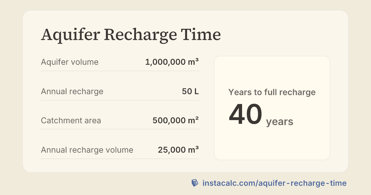 Aquifer Recharge Time Calculator - InstaCalc