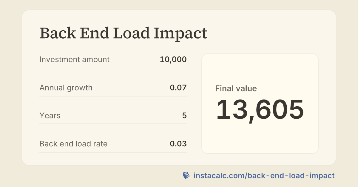 Back End Load Impact Calculator - InstaCalc