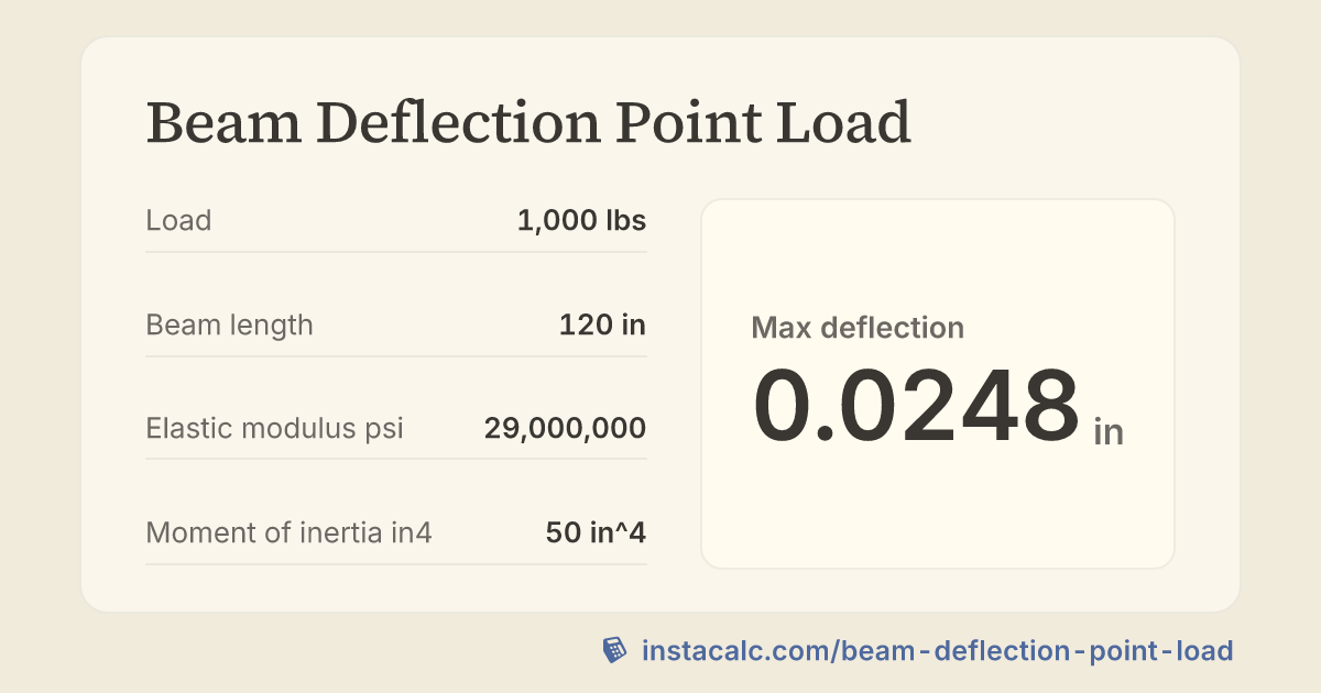 Beam Deflection Point Load Calculator - InstaCalc