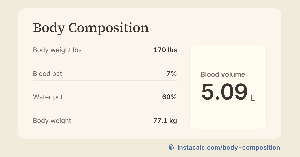 Body Composition Calculator - InstaCalc