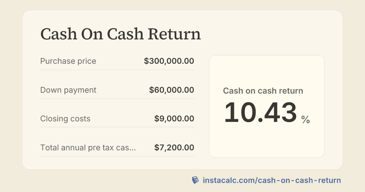 Cash On Cash Return Calculator - InstaCalc