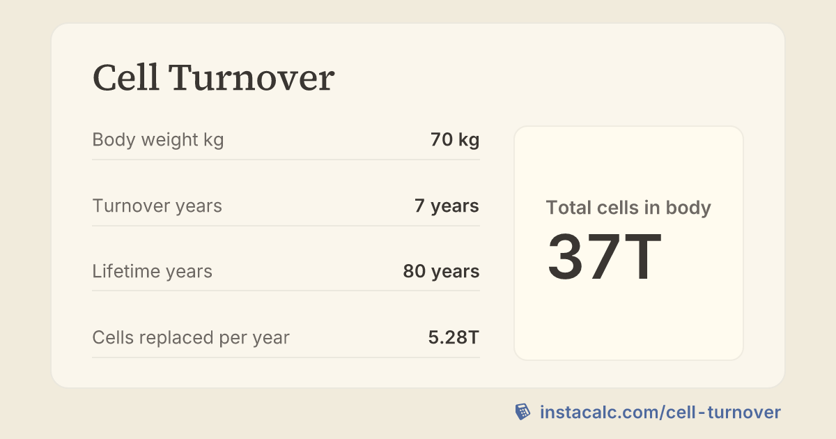 Cell Turnover Calculator - InstaCalc