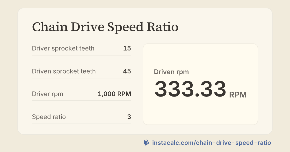 Chain Drive Speed Ratio Calculator - InstaCalc