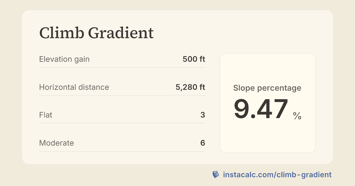 Climb Gradient Calculator - InstaCalc