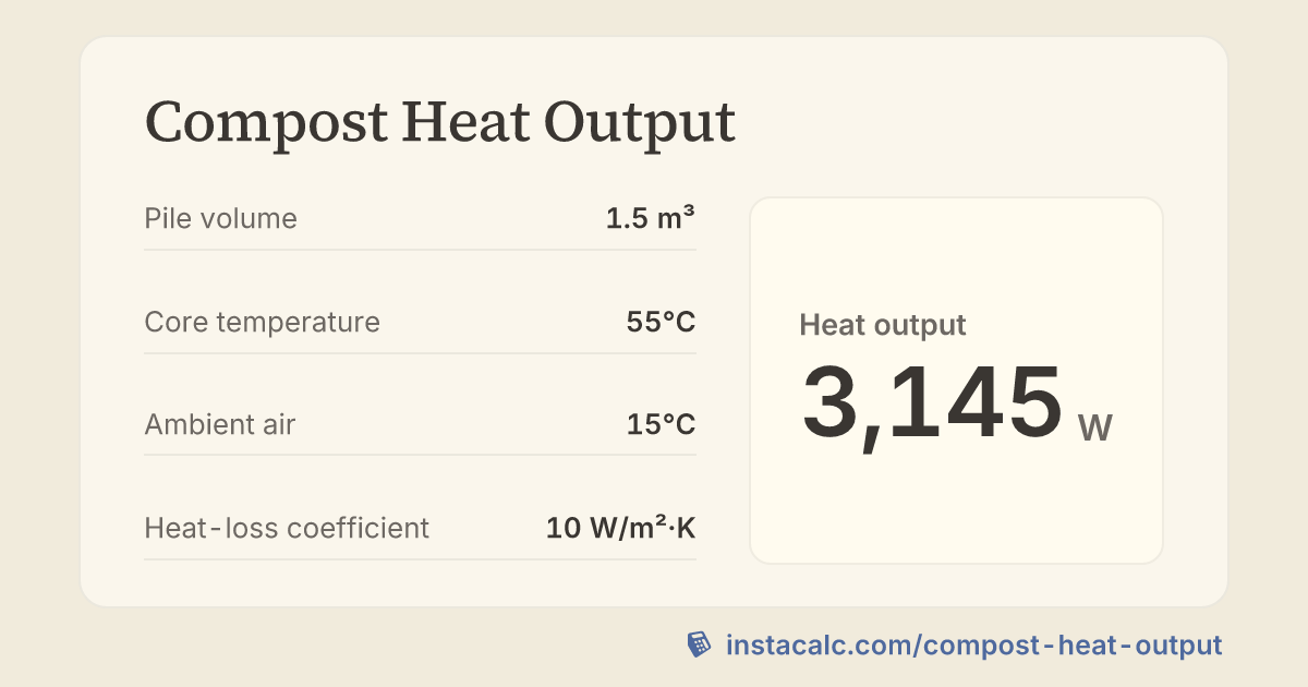 Compost Heat Output Calculator - InstaCalc