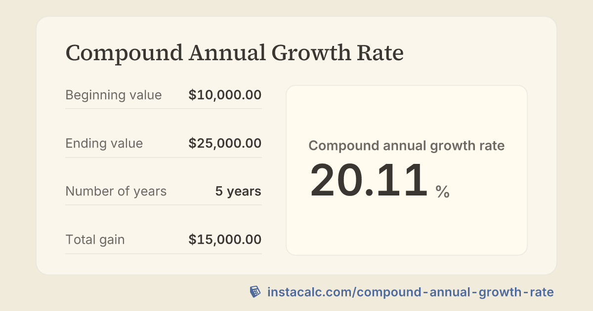 Compound Annual Growth Rate Calculator - InstaCalc