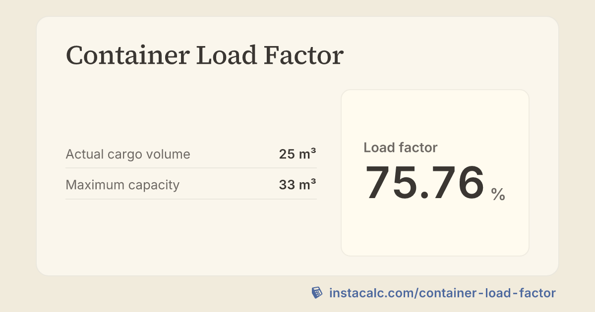 Container Load Factor Calculator - InstaCalc