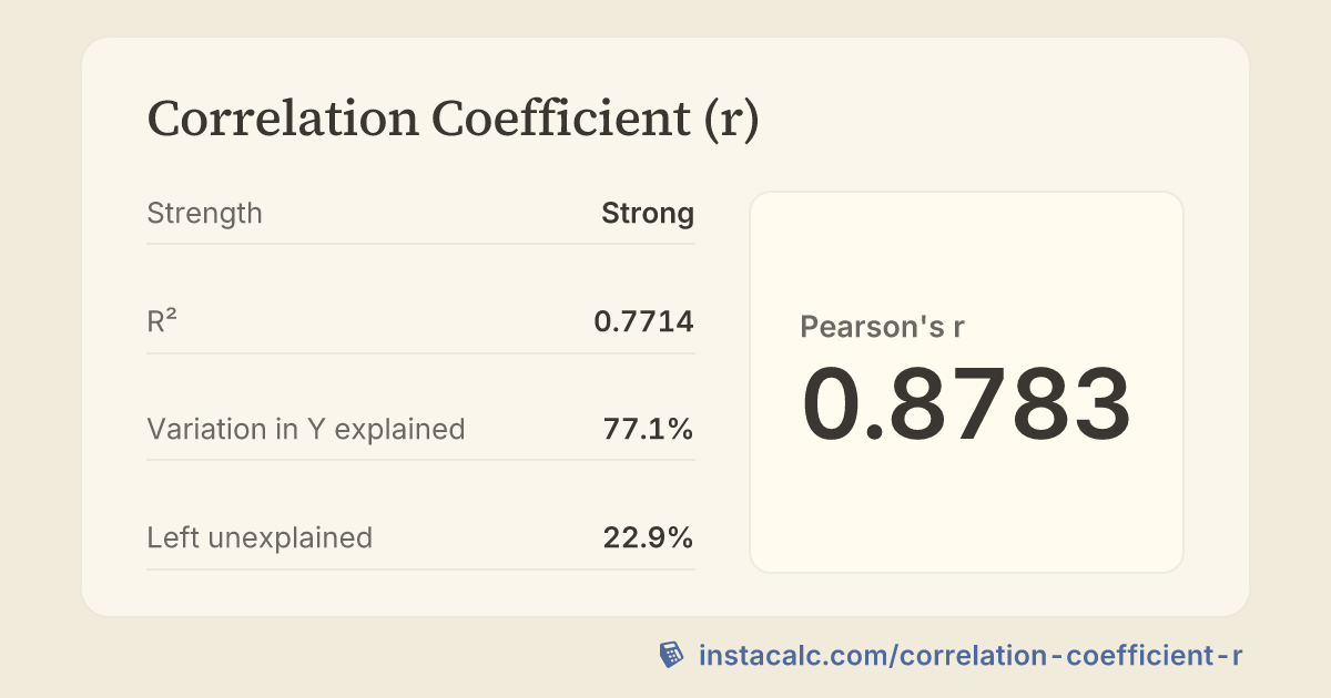 Correlation Coefficient R Calculator - InstaCalc