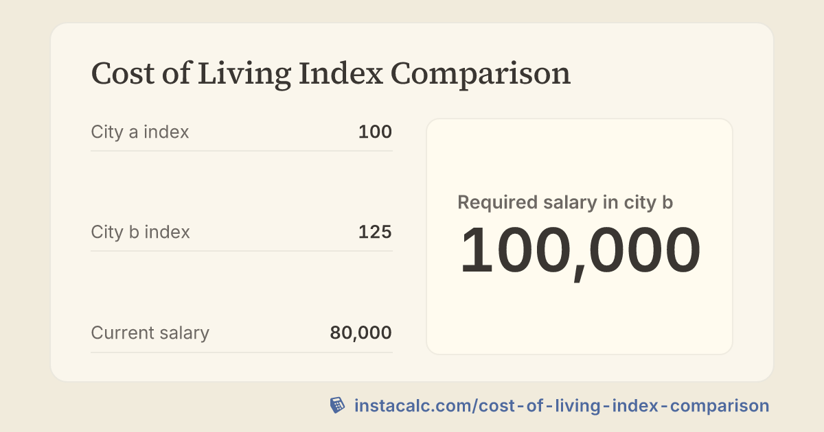Cost of Living Index Comparison Calculator - InstaCalc