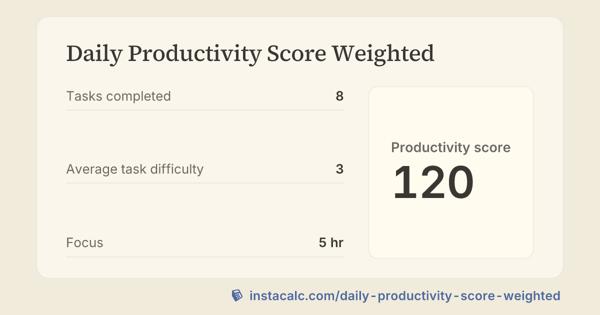 Daily Productivity Score Weighted Calculator - InstaCalc