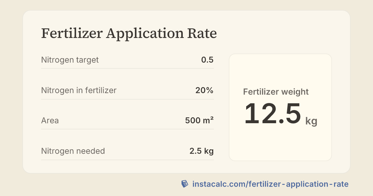 Fertilizer Application Rate Calculator - InstaCalc