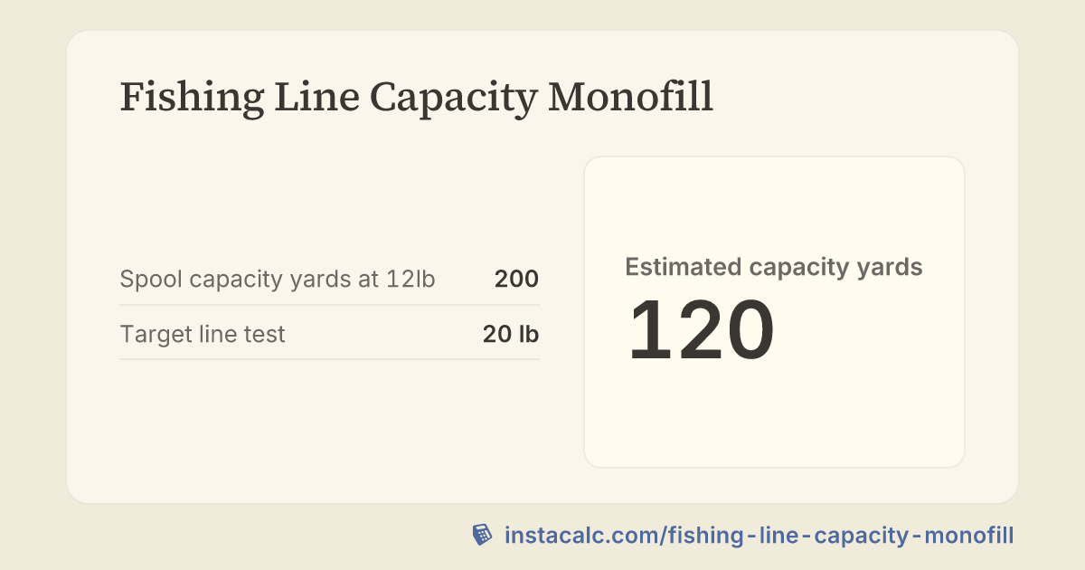 Fishing Line Capacity Monofill Calculator - InstaCalc
