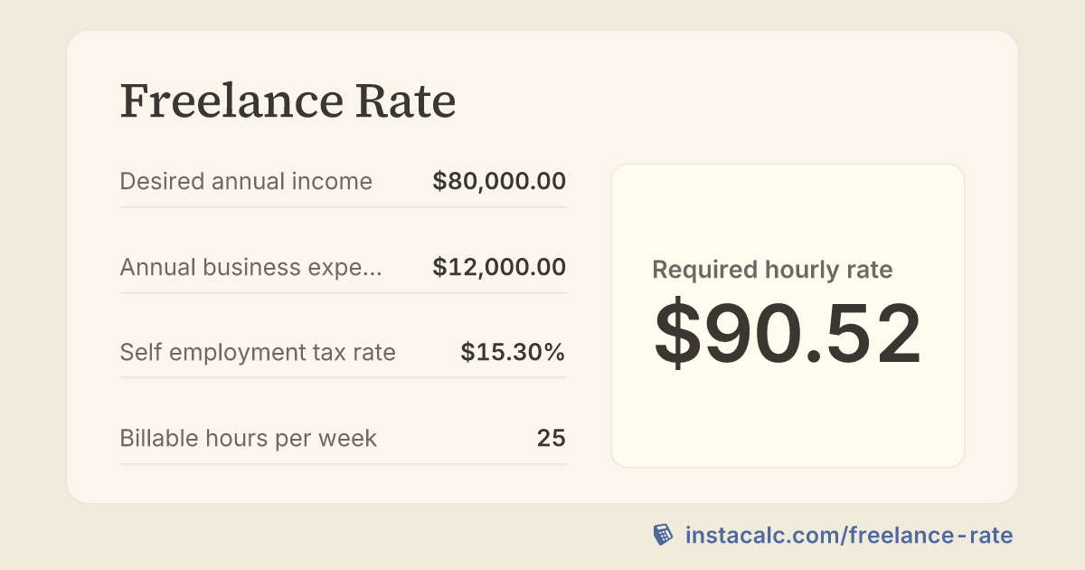 Freelance Rate Calculator - InstaCalc