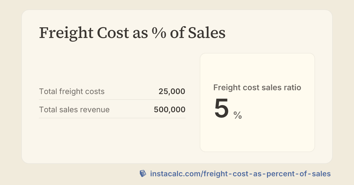 Freight Cost as % of Sales - InstaCalc