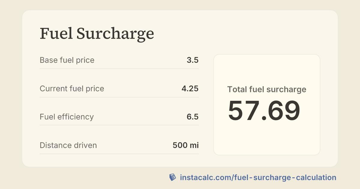 Fuel Surcharge Calculator - InstaCalc