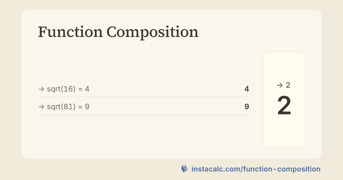 Function Composition Calculator - InstaCalc