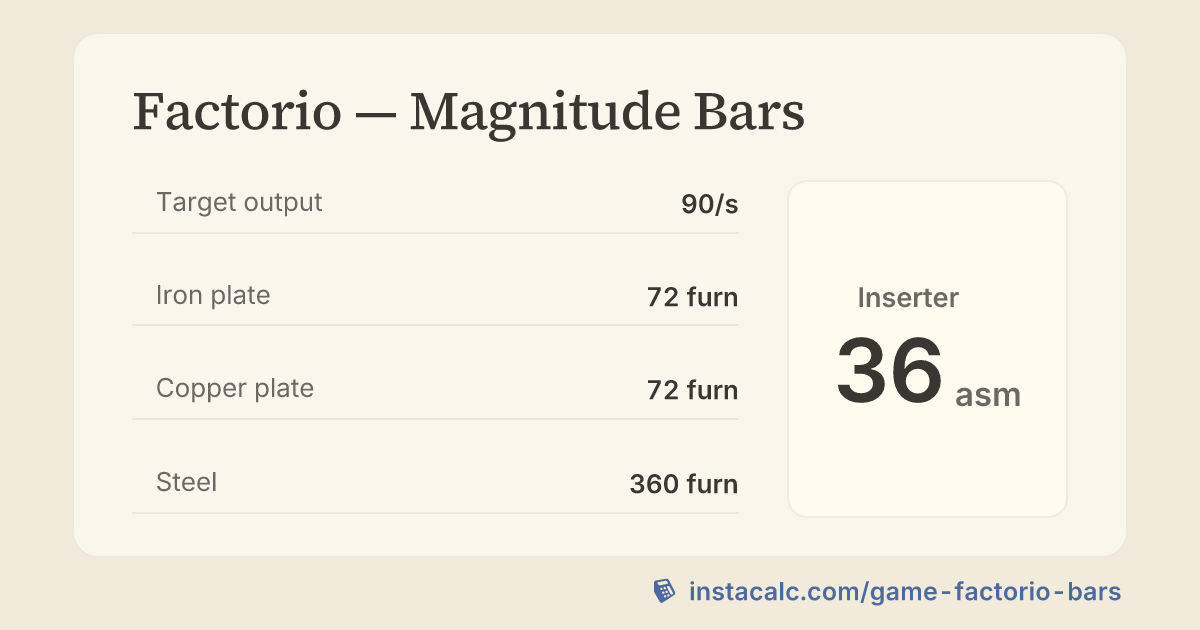 Factorio — Magnitude Bars Calculator - InstaCalc