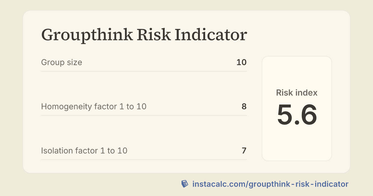 Groupthink Risk Indicator Calculator - InstaCalc