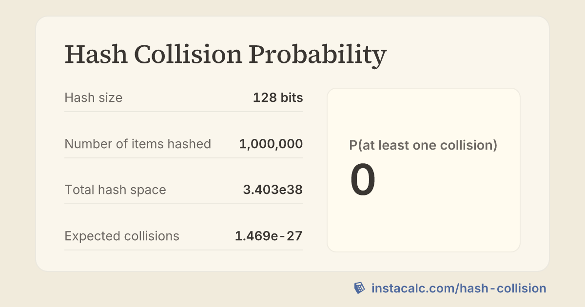Hash Collision Probability Calculator - InstaCalc