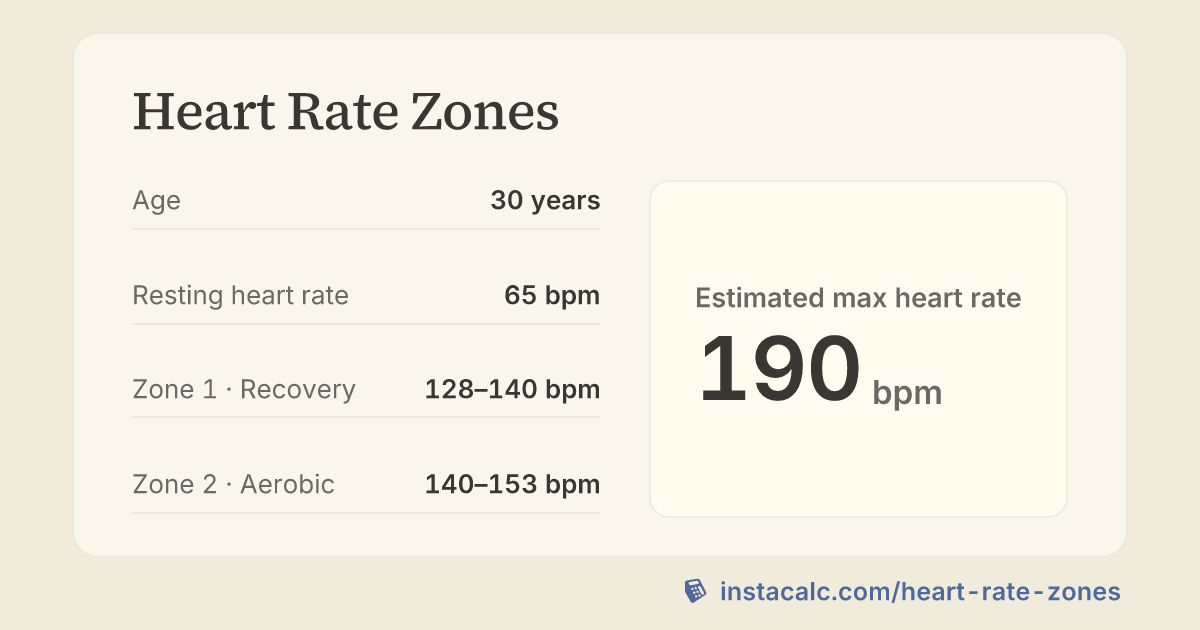 Heart Rate Zones Calculator - InstaCalc