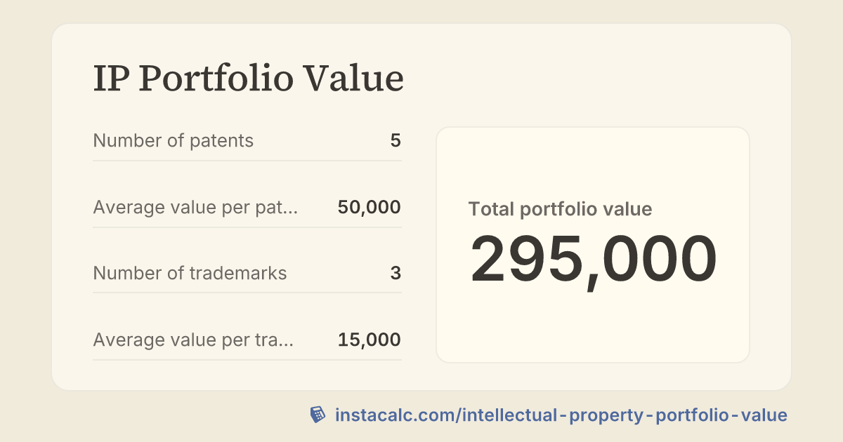 IP Portfolio Value Calculator - InstaCalc