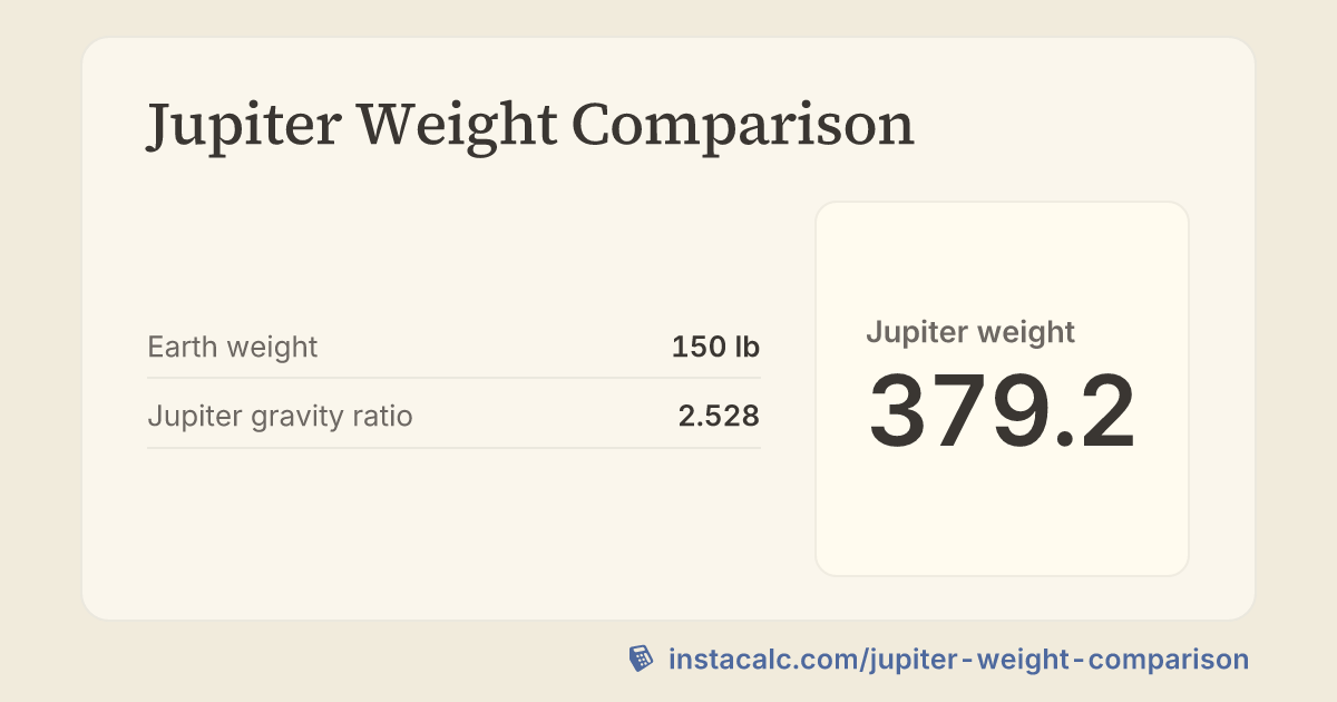 Jupiter Weight Comparison Calculator - InstaCalc