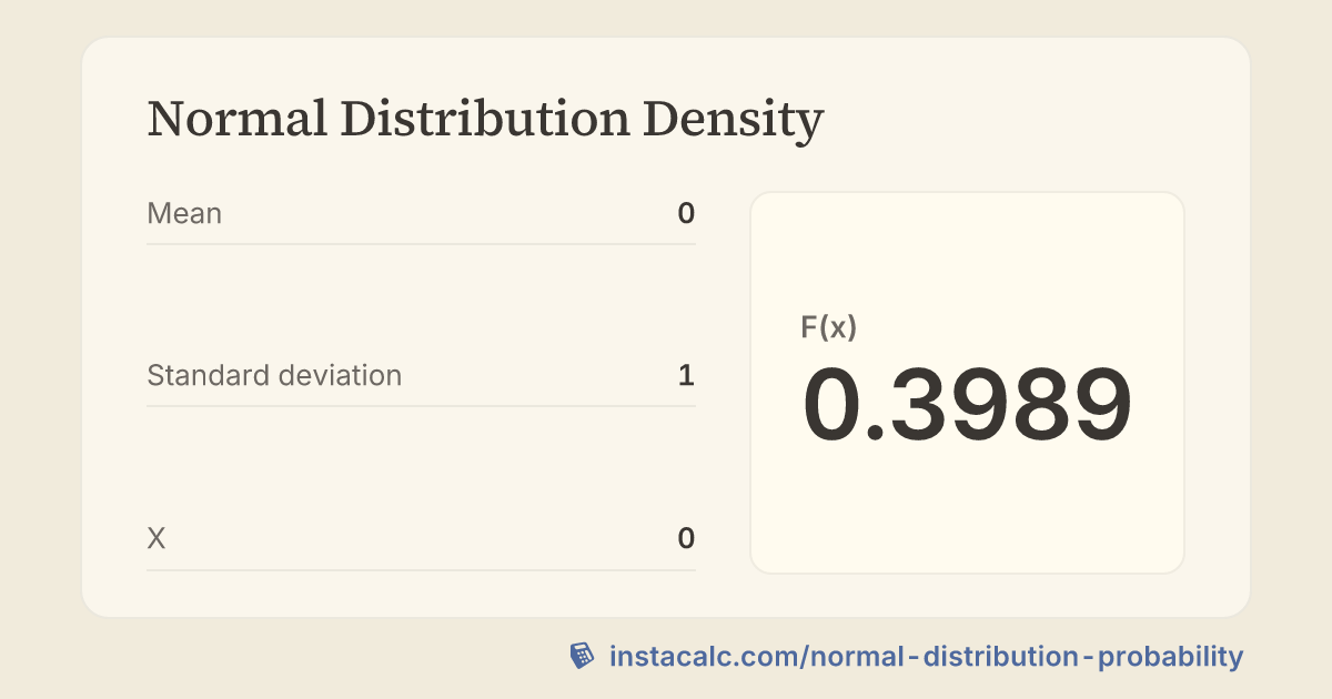 Normal Distribution Density Calculator - InstaCalc