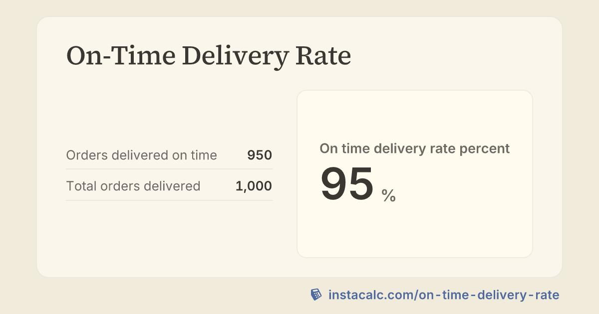 On-Time Delivery Rate Calculator - InstaCalc