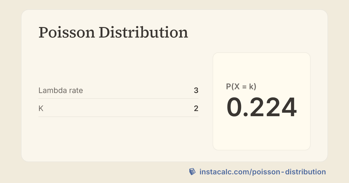 Poisson Distribution Calculator - InstaCalc