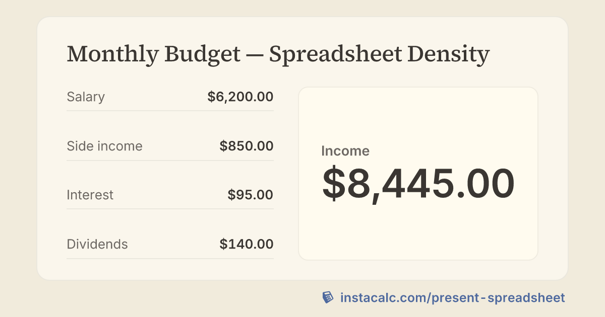 Monthly Budget — Spreadsheet Density Calculator - InstaCalc