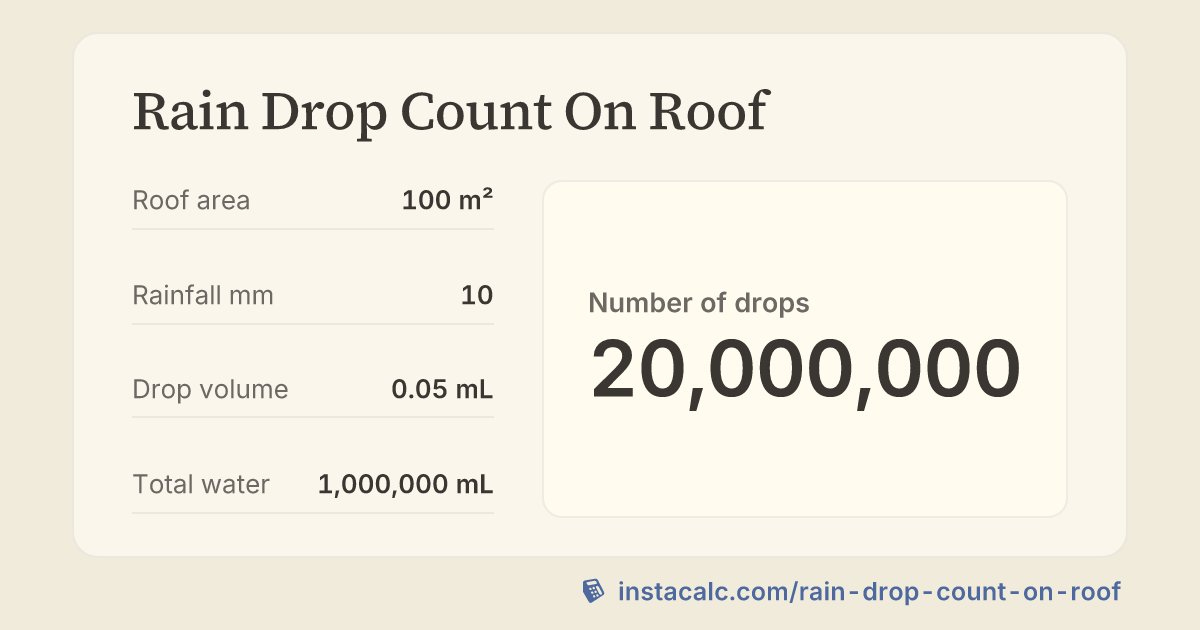 Rain Drop Count On Roof Calculator - InstaCalc