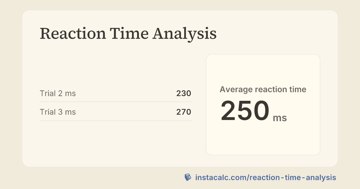 Reaction Time Analysis Calculator - InstaCalc
