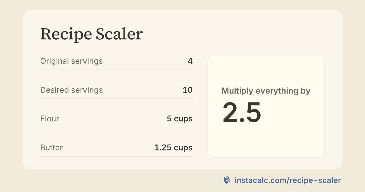 Recipe Scaler Calculator - InstaCalc