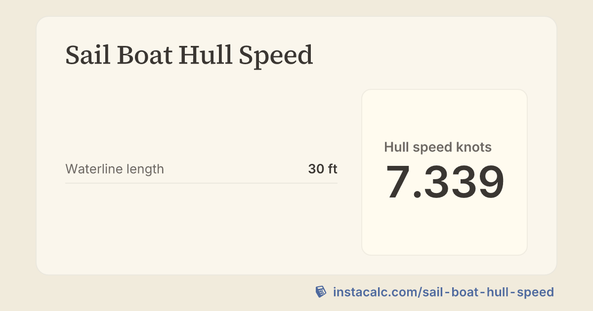 Sail Boat Hull Speed Calculator - InstaCalc