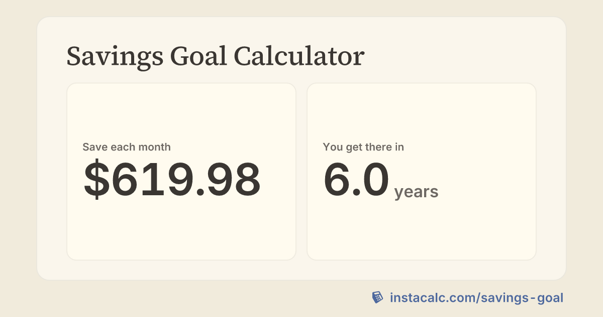 Savings Goal Calculator - InstaCalc