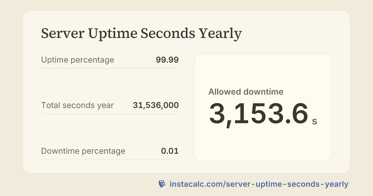 Server Uptime Seconds Yearly Calculator - InstaCalc