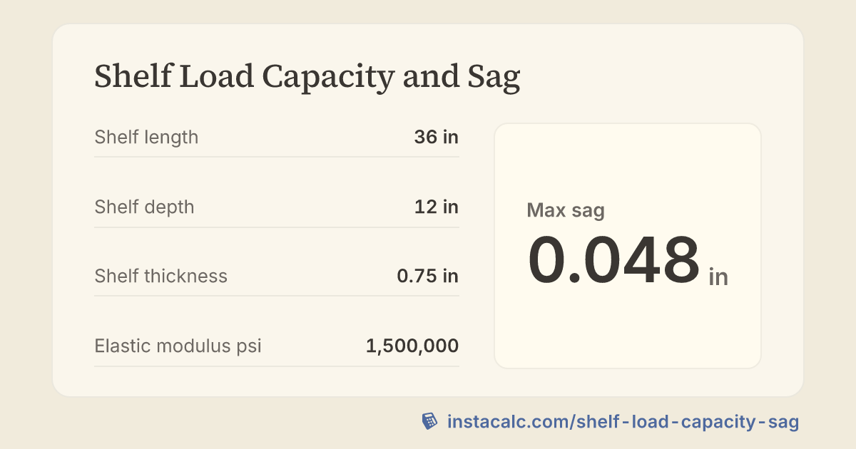 Shelf Load Capacity and Sag Calculator - InstaCalc
