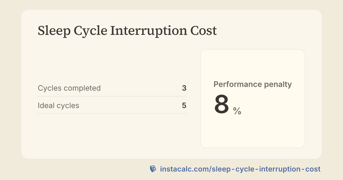 Sleep Cycle Interruption Cost Calculator - InstaCalc
