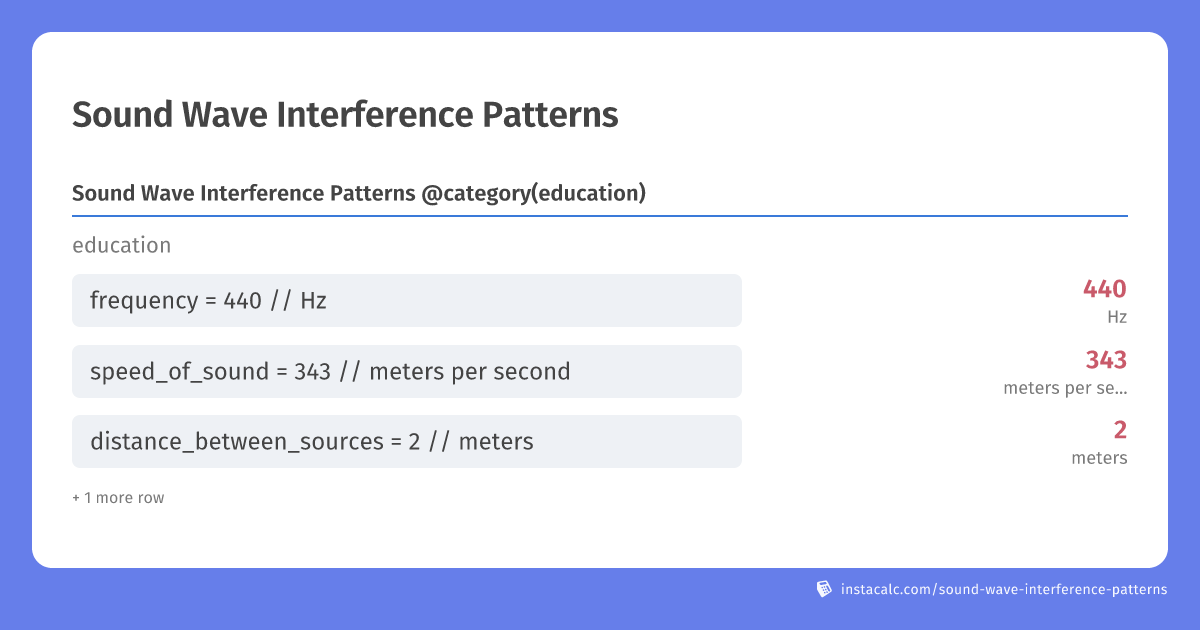 Sound Wave Interference Patterns Calculator - InstaCalc