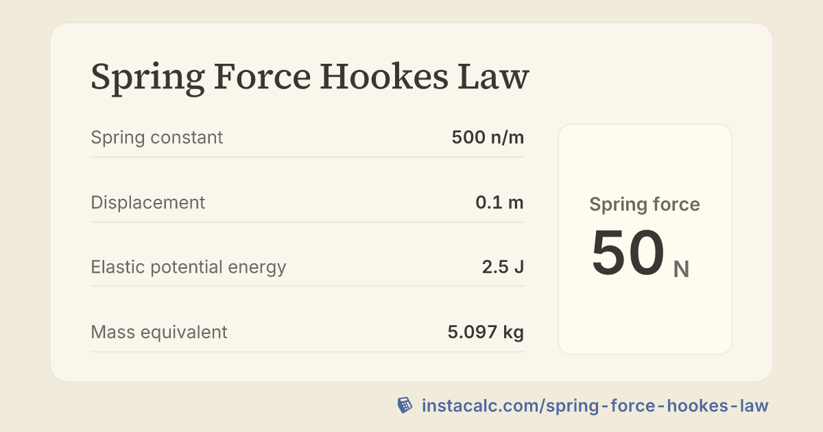Spring Force Hookes Law Calculator - InstaCalc