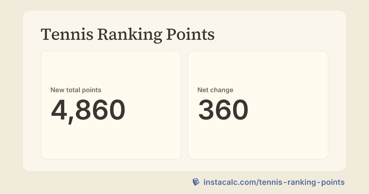 Tennis Ranking Points Calculator - InstaCalc